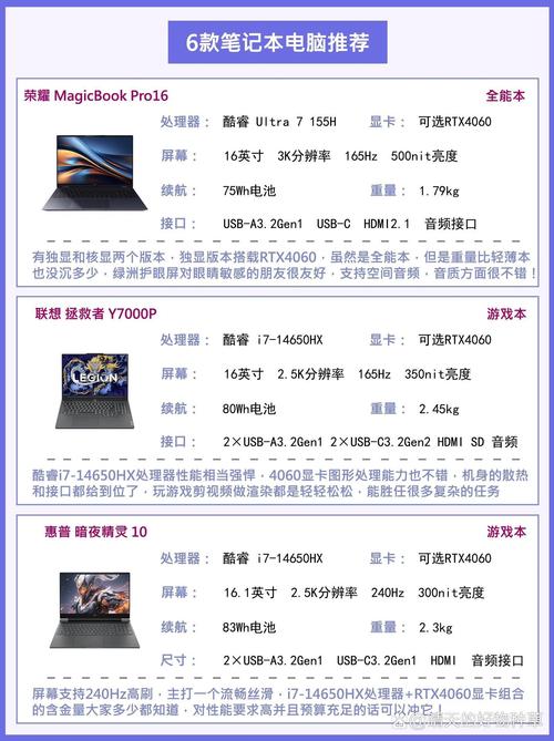 觸摸屏筆記本系統(tǒng)，觸摸屏筆記本電腦排名